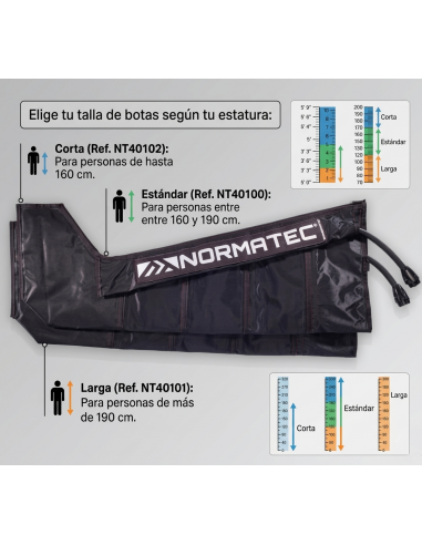 Normatec Pulse System + 2 Botas